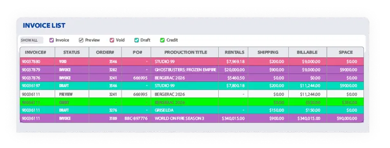 Comprehensive Billing & Revenue Insights