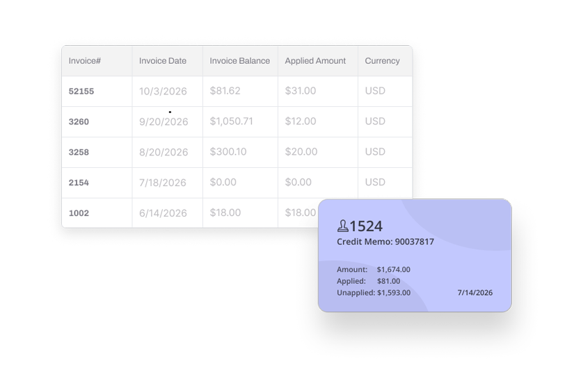 Accounts Receivables
